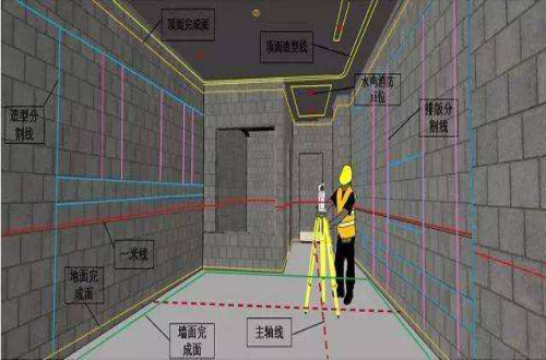 机房工程测量放线施工方法及技术措施